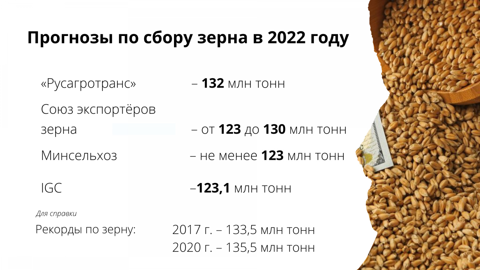 Прогнозы по сбору зерна в 2022 году