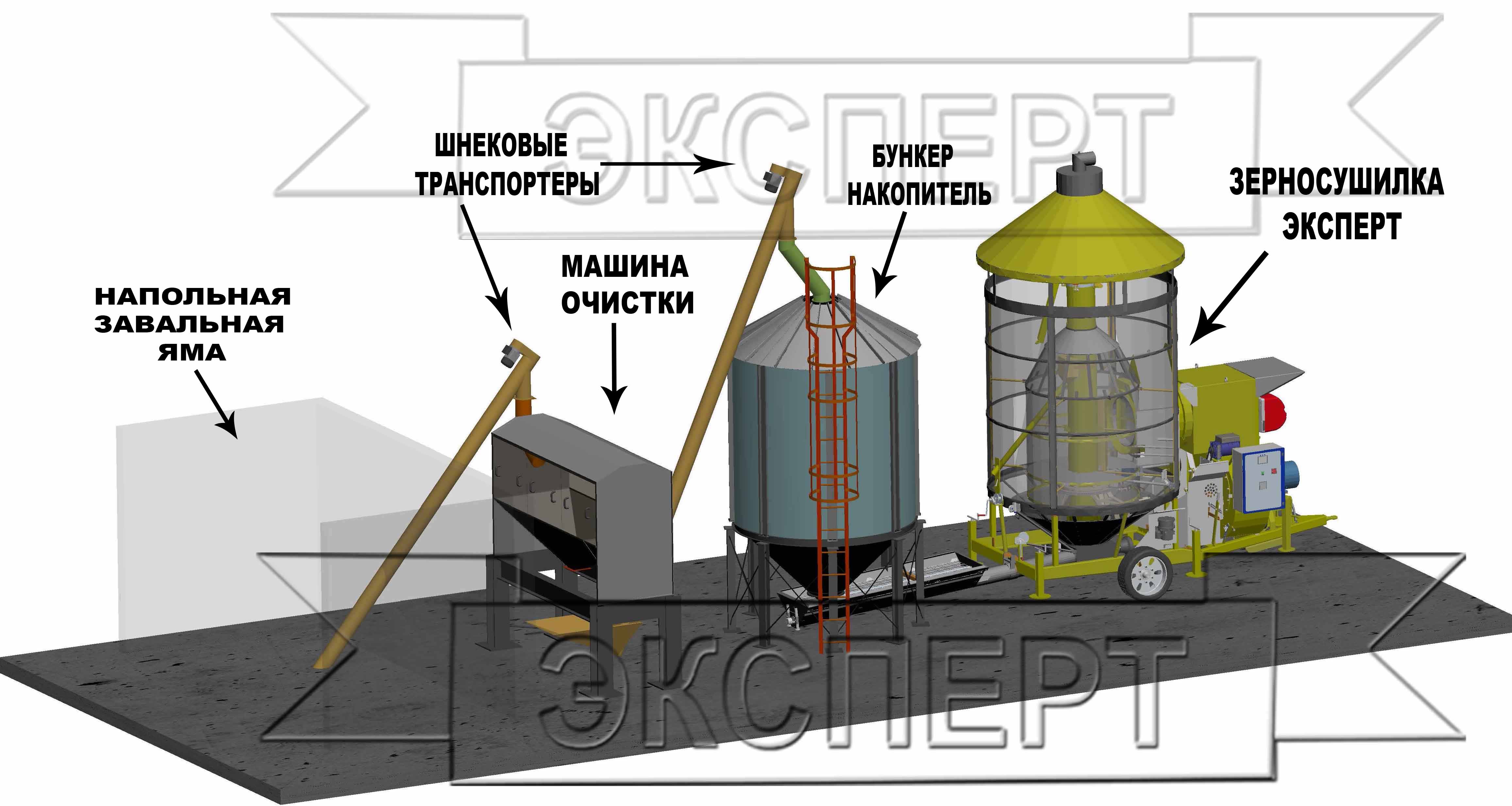 Сушка генераторов схемы Сушка генераторов схемы