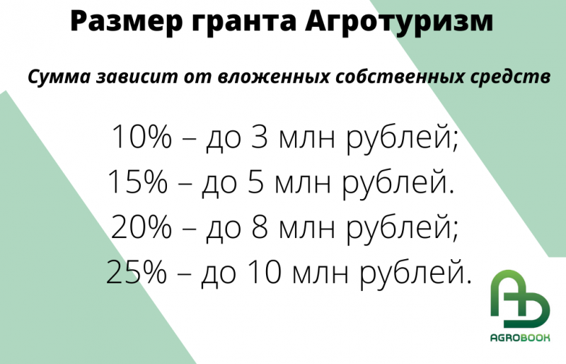 Размер гранта Агротуризм зависит от собственных вложений в бизнес